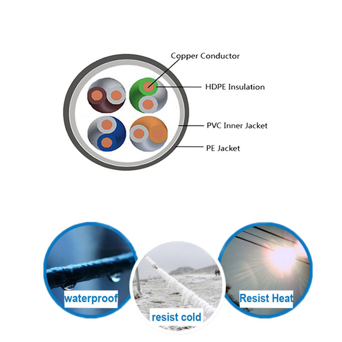 2021 Popular Ethernet Lan Cable Networking Cale UTP CAT5E Manufacturer 1